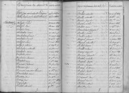 Tables décennales des naissances (1823-1833)