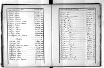 Tables décennales des décès (1893-1902)