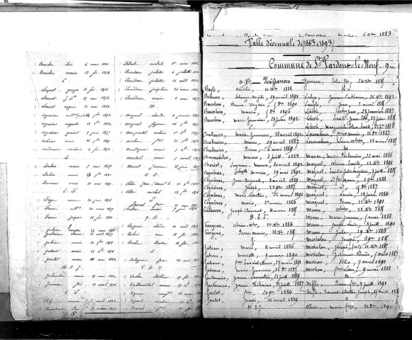 Tables décennales des naissances (1883-1892)
