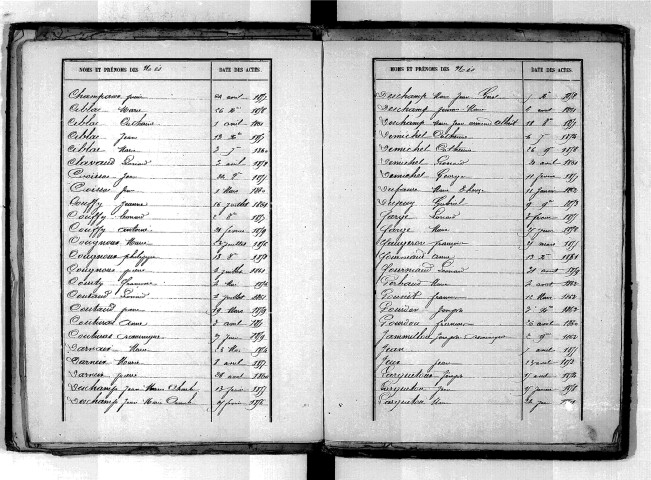 Tables décennales des naissances (1853-1862)
