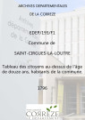 Listes nominatives des citoyens au-dessus de l'âge de 12 ans. 1796