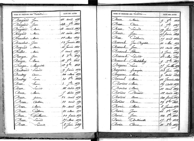 Tables décennales des décès (1863-1872)
