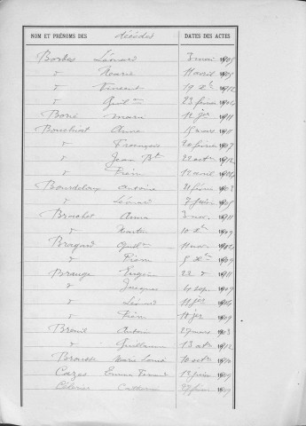 Tables décennales des décès (1903-1912)