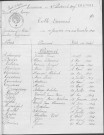 Tables décennales des naissances (1923-1932)