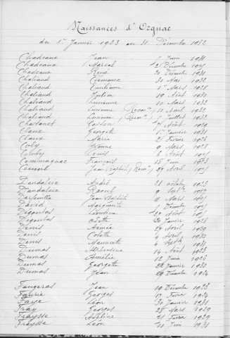 Tables décennales des naissances (1923-1932)