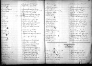 Tables décennales des décès (1893-1902)