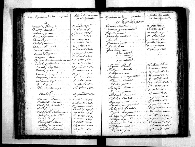 Tables décennales des naissances (1813-1822)
