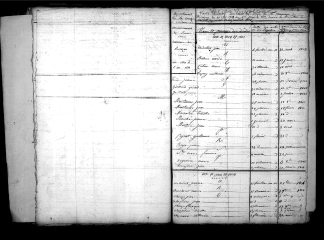 Tables décennales des mariages (1803-1812)