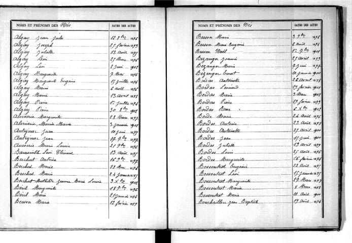 Tables décennales des naissances (1893-1902)