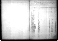 Tables décennales des naissances (1873-1882)