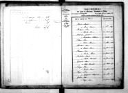Tables décennales des mariages (1843-1852)