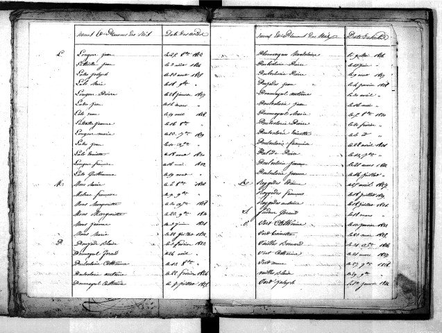 Tables décennales des naissances (1823-1832)