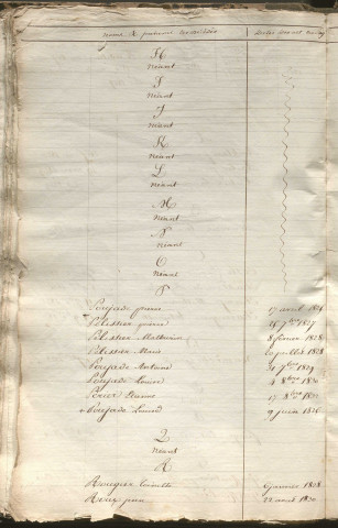 Tables décennales des décès (1823-1832)