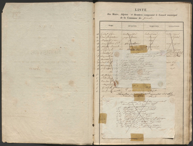 Délibérations du conseil municipal de Pérols. 10 mai 1840-27 septembre 1868