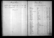 Tables décennales des décès (1893-1902)