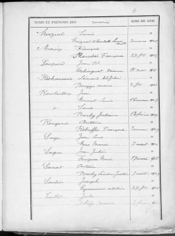 Tables décennales des mariages (1903-1912)