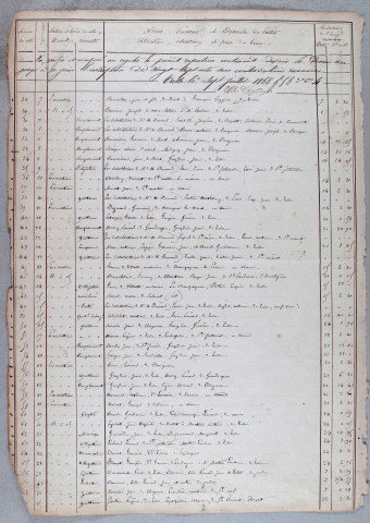 Répertoire chronologique : 13 juin 1868-15 avril 1885