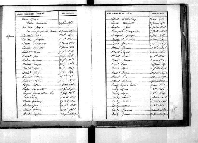 Tables décennales des naissances (1863-1872)
