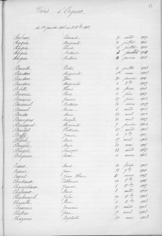 Tables décennales des décès (1903-1912)