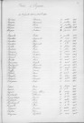 Tables décennales des décès (1903-1912)