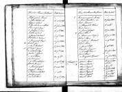 Tables décennales des naissances (1813-1822)