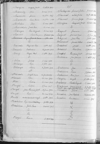 Tables décennales des naissances (1913-1922)