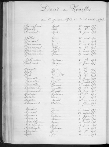 Tables décennales des décès (1903-1912)