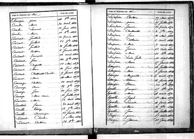 Tables décennales des naissances (1863-1872)