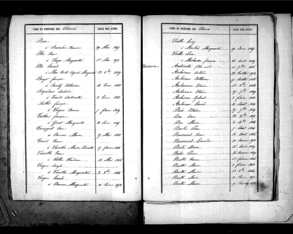 Tables décennales des naissances (1843-1852)