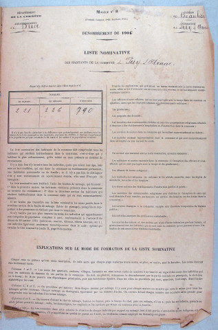 Population : listes nominatives. 1901-1936
