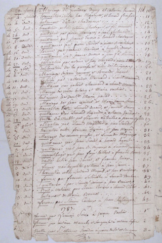 Répertoires alphabétique et chronologique : 1786-1847