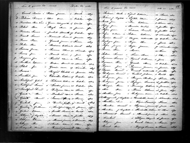 Tables décennales des mariages (1863-1872)