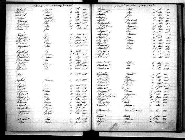 Tables décennales des décès (1893-1902)