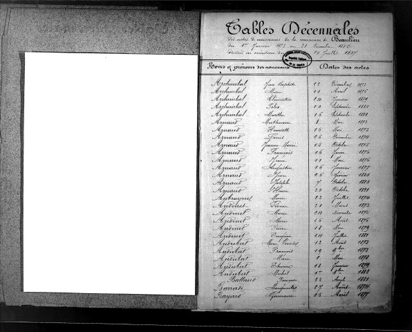 Tables décennales des naissances (1873-1882)