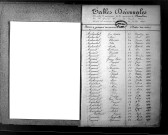 Tables décennales des naissances (1873-1882)