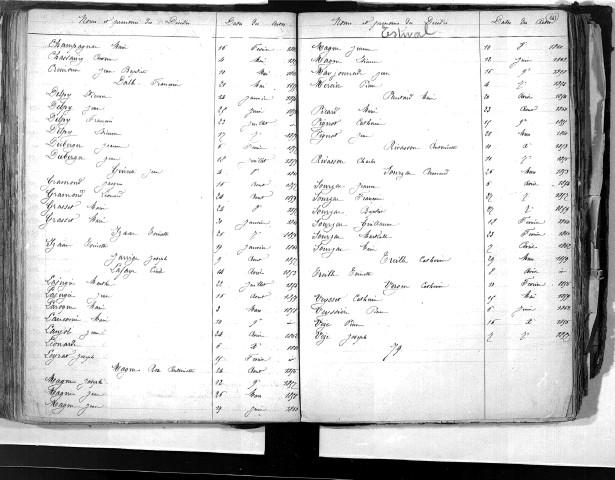 Tables décennales des décès (1853-1862)