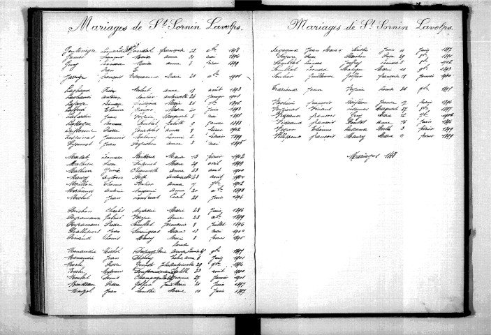 Tables décennales des mariages (1893-1902)