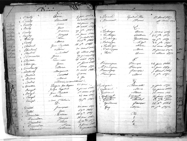 Tables décennales des naissances (1863-1872)