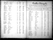 Tables décennales des naissances (1873-1882)