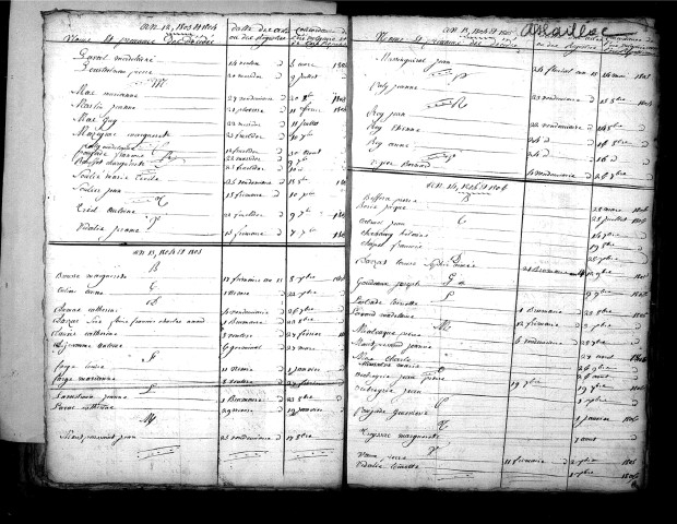 Tables décennales des décès (1803-1812)