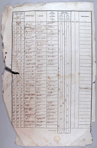 Population : listes nominatives (1841-1936), dénombrement (1866).
