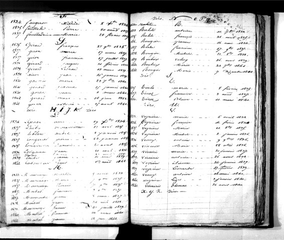 Tables décennales des naissances (1833-1842)