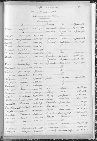 Tables décennales des naissances (1913-1922)