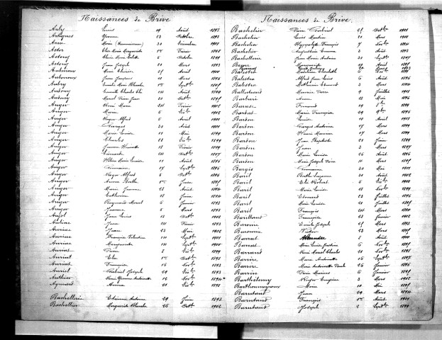 Tables décennales des naissances (1893-1902)