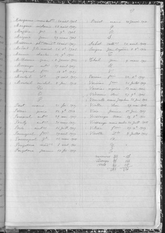Tables décennales des décès (1903-1912)