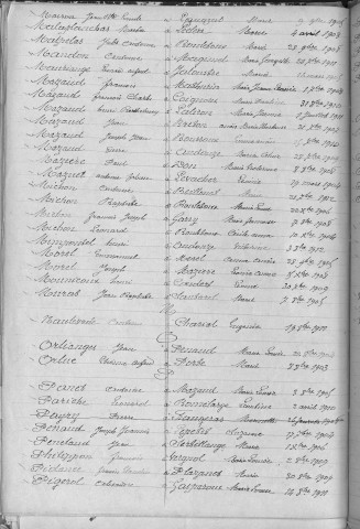 Tables décennales des mariages (1903-1912)