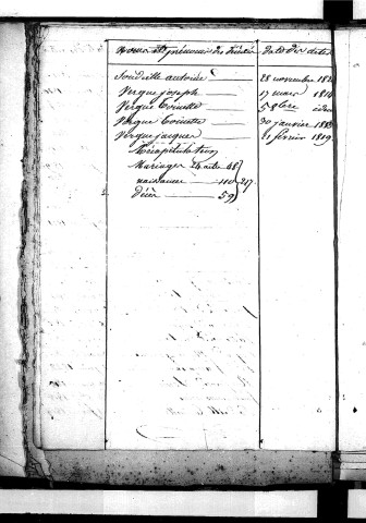 Tables décennales des décès (1813-1822)