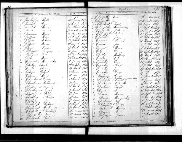 Tables décennales des décès (1863-1872)