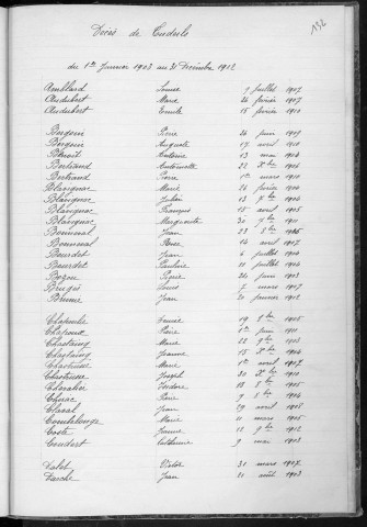Tables décennales des mariages (1903-1912)