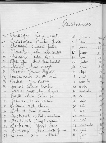 Tables décennales des naissances (1933-1942)